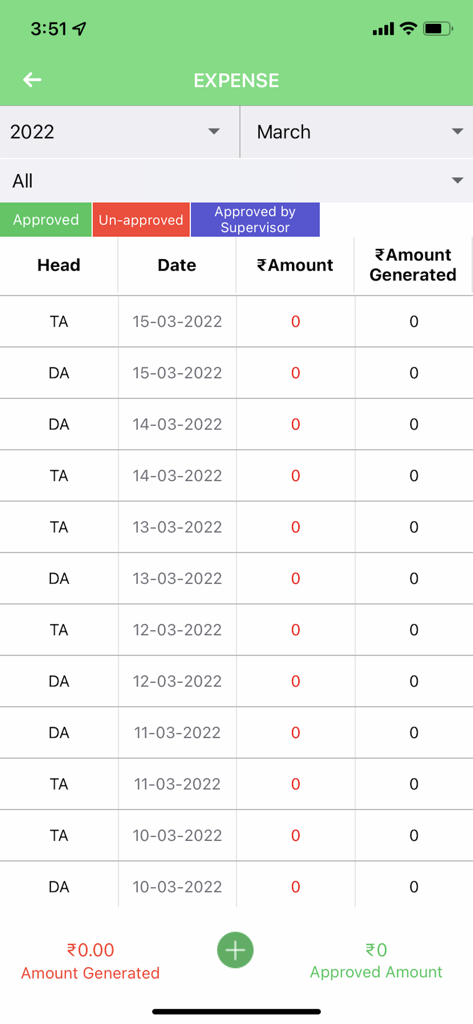 Sefmed Pharma - Expense tracking screen showing travel and daily allowance reports in the Sefmed Pharma app