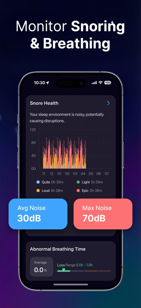 Interface de l'application Snoozy affichant des analyses de la santé des ronflements avec des graphiques de niveaux sonores et le suivi du temps de respiration