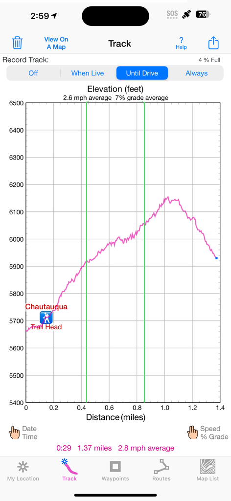 iHikeGPS : Classic Topo Maps - Gráfico del perfil de elevación de una ruta de senderismo que muestra la altura en pies y la distancia en millas.