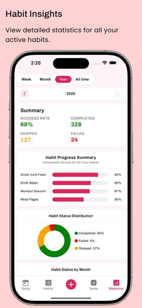Habit Tracker - HabitGenius - Captura de pantalla de la aplicación HabitGenius que muestra estadísticas detalladas de hábitos y resumen del progreso anual