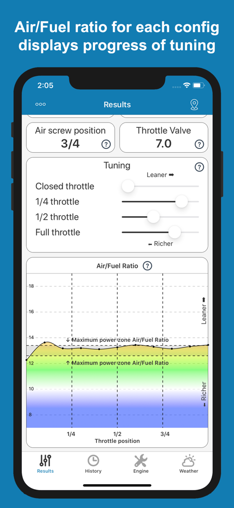 Jetting Sherco 2T Moto Bikes - Pantalla de resultados de la aplicación Sherco jetting que muestra el gráfico de la relación aire-combustible y los ajustes de respuesta del acelerador