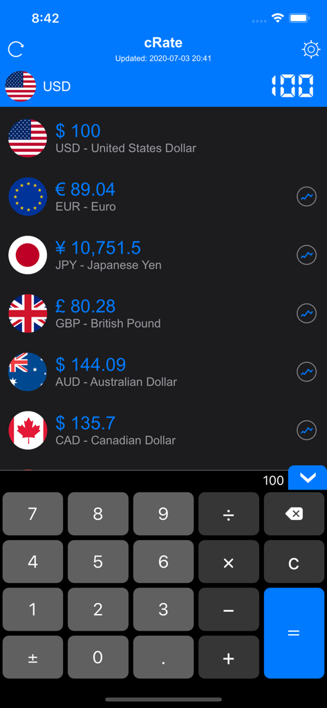 cRate Pro - Currency Converter - cRate Pro app interface showing currency conversions with a built-in calculator keypad