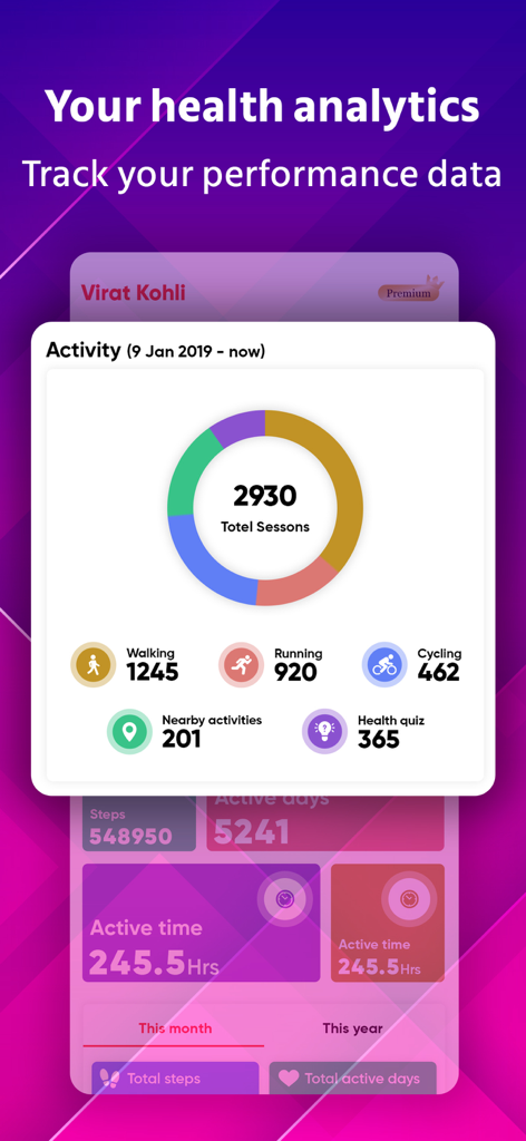 Growfitter - Growfitter app screen showing health analytics and activity performance data including walking running and cycling stats