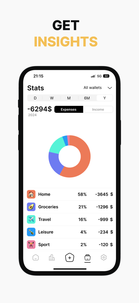 Soldi - Expense Tracker Budget - Soldi支出トラッカーアプリのインターフェース、家庭や食料品などのカテゴリの年間支出統計を示すドーナツチャートを表示