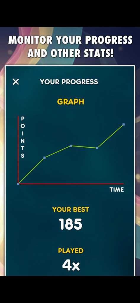 A screen showing a line graph of points earned over time and learning statistics