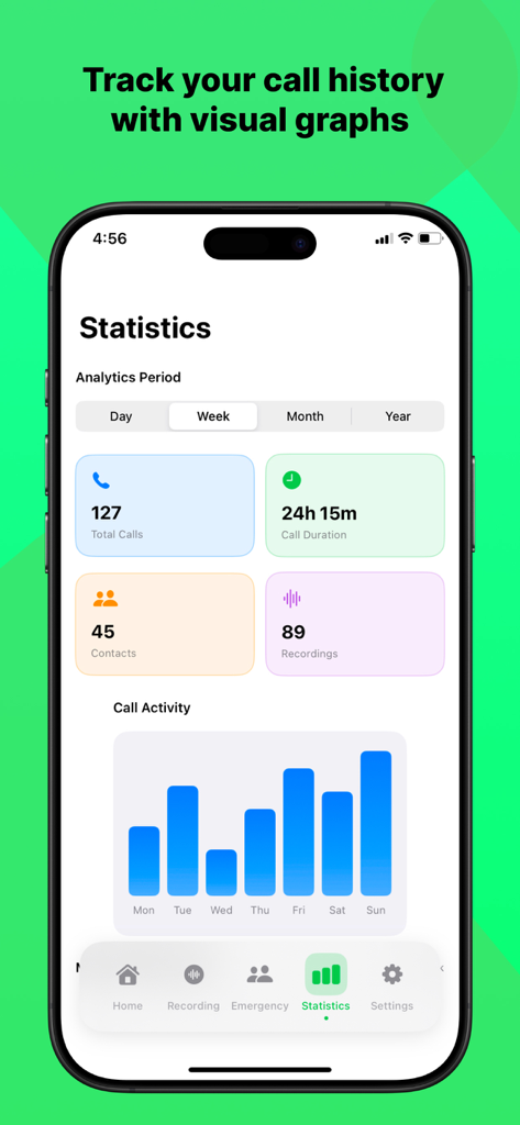 WhatsChat Pro - Pantalla de estadísticas de WhatsChat Pro que muestra gráficos de actividad de llamadas semanales y métricas de comunicación, incluyendo llamadas totales y duración de las llamadas