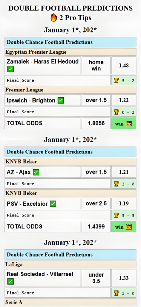 Betting Tips - Bet Prediction - Screenshot of the Betting Tips app displaying successful football match predictions and odds