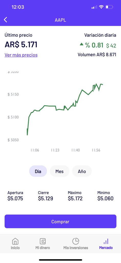 IOL: Dólar, acciones, ¡y más! - 아르헨티나 페소로 표시된 Apple 주식의 실시간 가격 차트 및 시장 데이터를 보여주는 IOL 모바일 앱 인터페이스