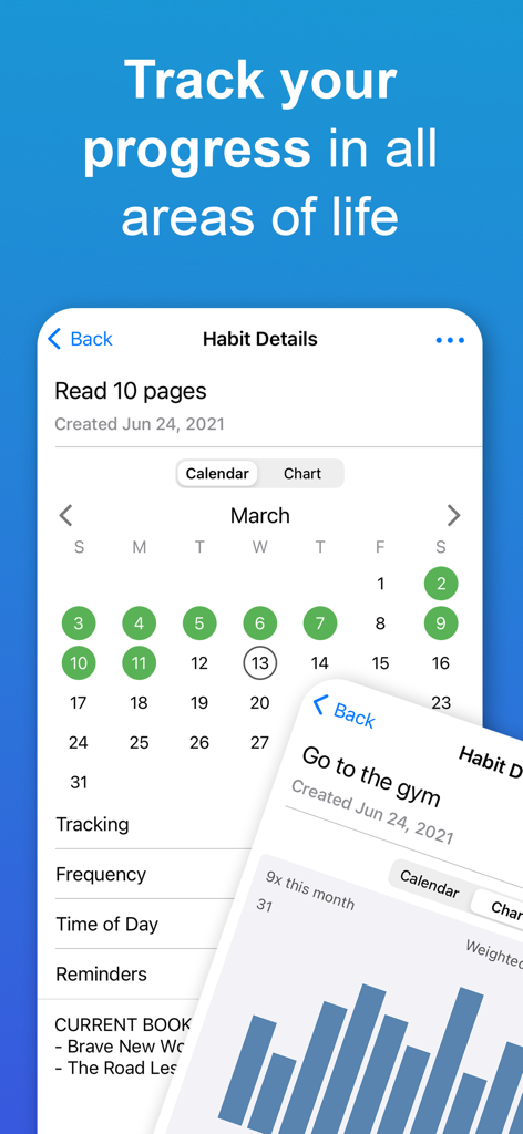Mobile app interface of Being Me showing a habit tracking calendar for reading and a progress chart for gym visits.