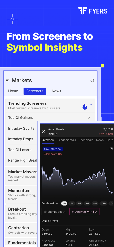 Screenshot of FYERS trading app showing stock screeners and symbol insights with charts