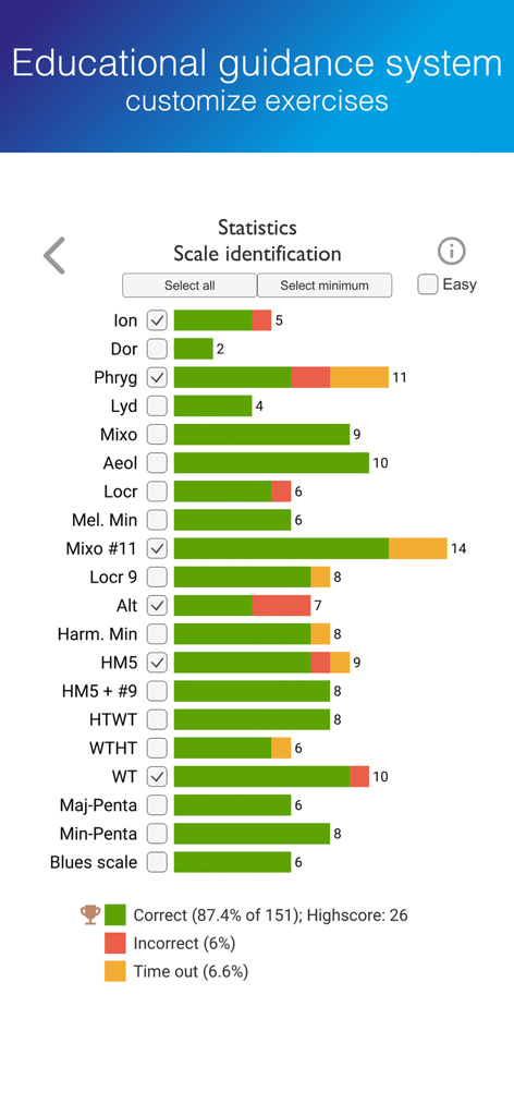 ET - Ear Trainer - Estadísticas detalladas de identificación de escalas y pantalla de personalización en la aplicación ET Ear Trainer.