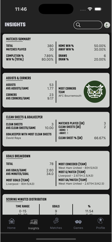 BallWhizz - BallWhizz app dashboard showing detailed soccer match statistics and insights