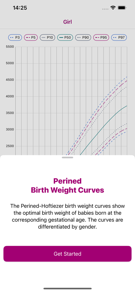 PRN Graph - Welcome screen for the PRN Graph clinical app explaining Perined birth weight curves for newborns