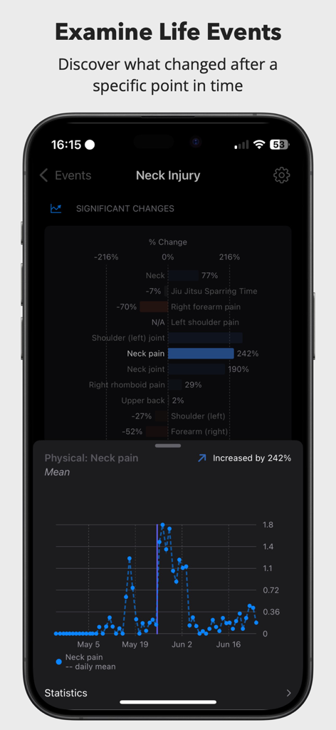 Reflect app interface showing life event analysis and neck pain data chart
