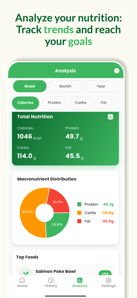 SnapCal - AI Calorie Scanner - Food & Drink App | MWM