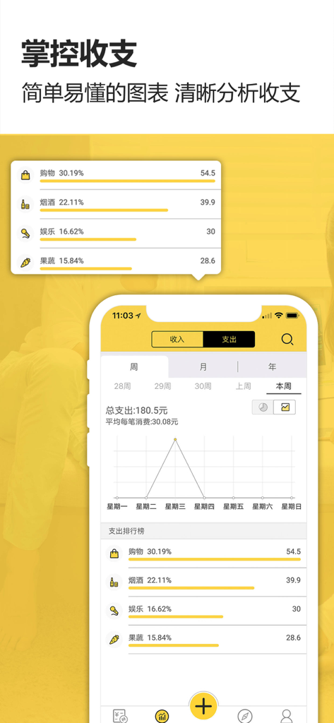Yuji Smart Ledger app interface displaying weekly income and expense analysis with line charts and category breakdown