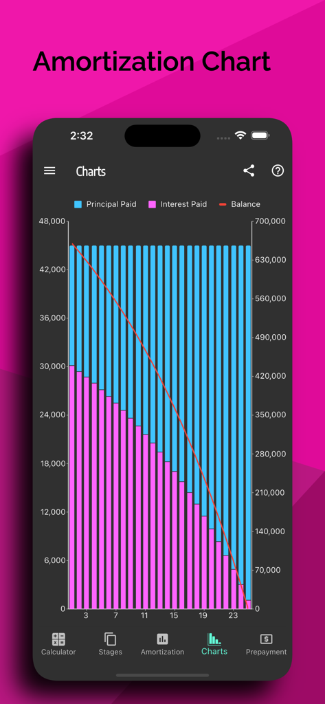 Singapore Home Loan Calculator - A mobile app screen showing a detailed amortization chart with principal interest and loan balance breakdown