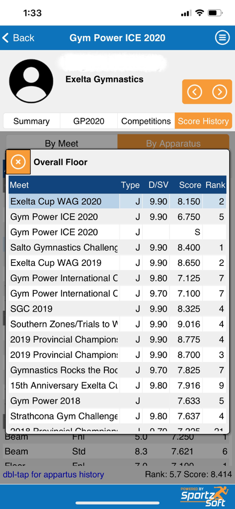 LiveMeet app score history screen showing gymnastics meet results and rankings