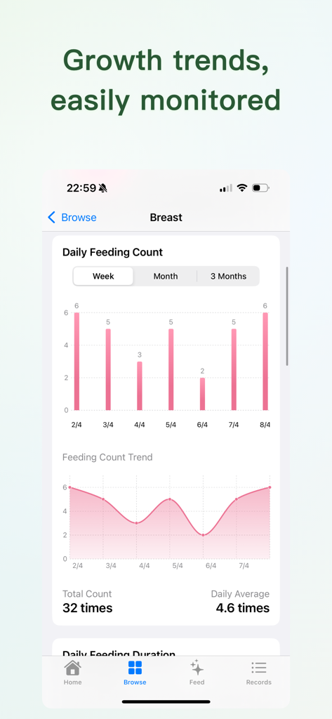 Interface do aplicativo Baby Memos mostrando tendências detalhadas de crescimento de amamentação e estatísticas diárias de alimentação