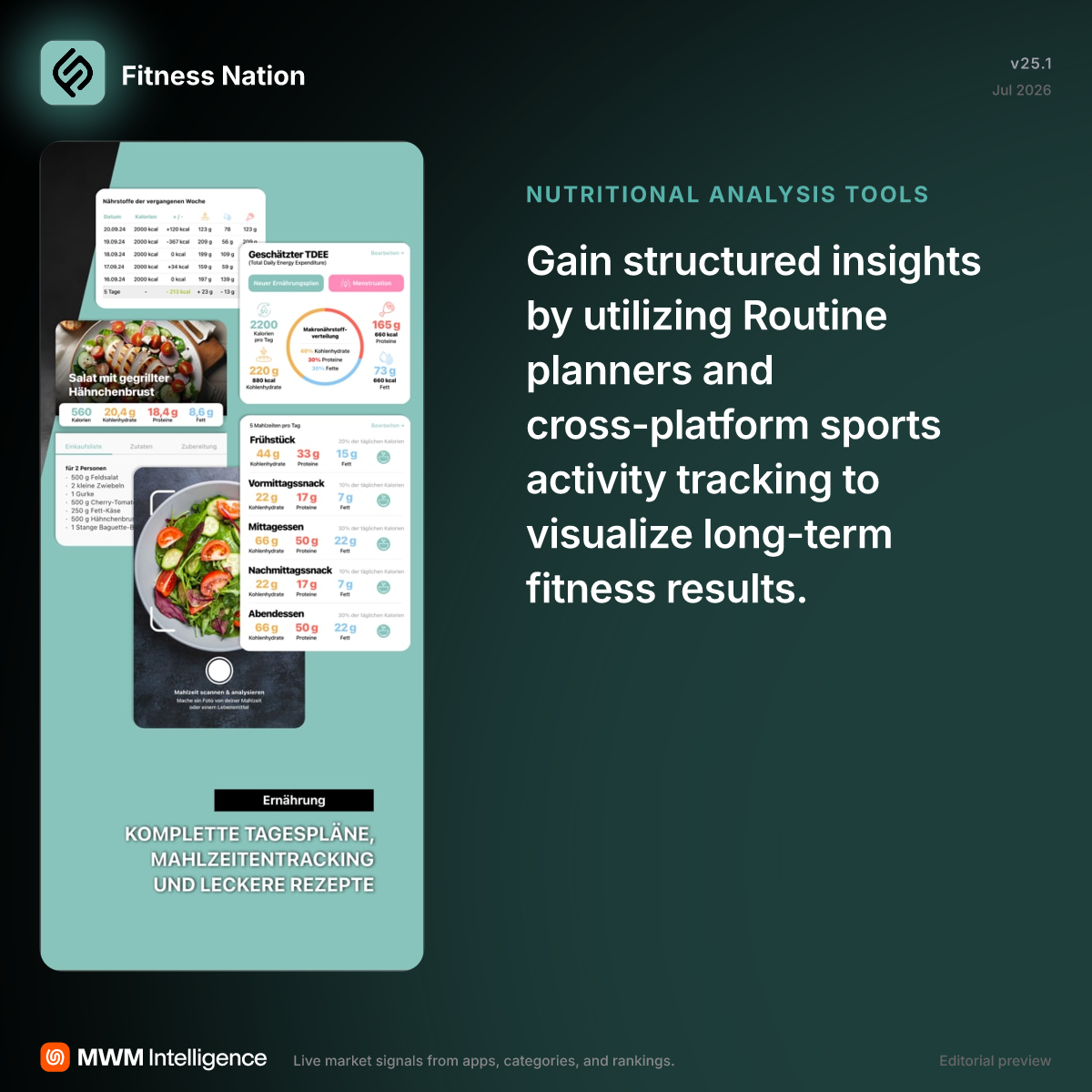 Fitness Nation - Health & Fitness App | MWM