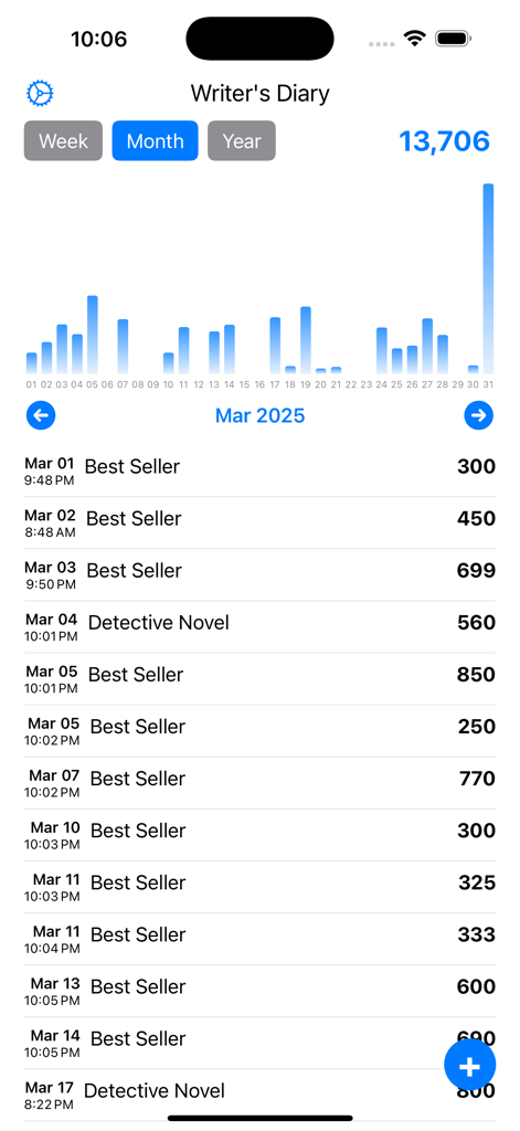 Quill - For Writers - Monthly writing progress dashboard showing a word count bar chart and daily entry logs in the Quill app.