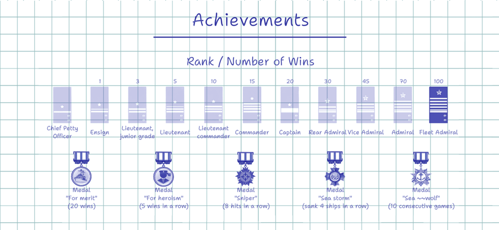 市松模様の紙の背景に軍の階級とメダルを表示する、「友達との海戦オンライン」の実績画面。