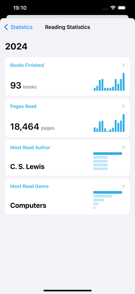Reading statistics dashboard in BookBuddy Pro app showing books finished and pages read counts