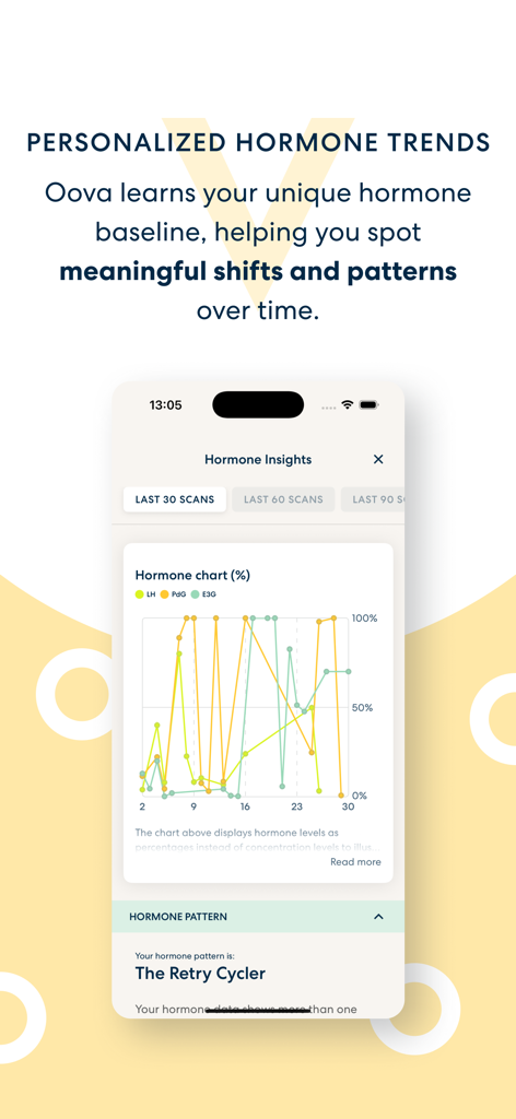 OOVA - OOVA mobile app screen showing a detailed hormone trend chart for LH, PdG, and E3G levels over a 30-day period