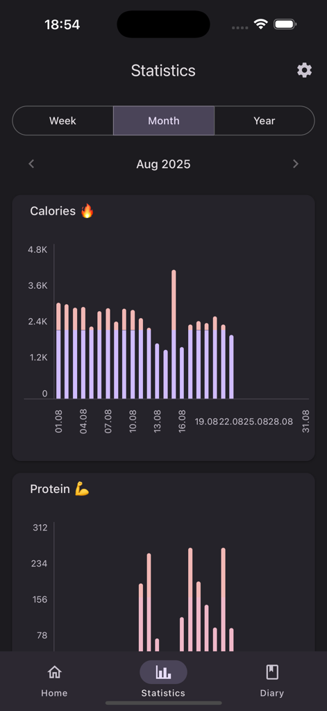 Calorie Counter Photo AI - Mobile app screenshot showing monthly calorie and protein tracking charts in a dark mode interface