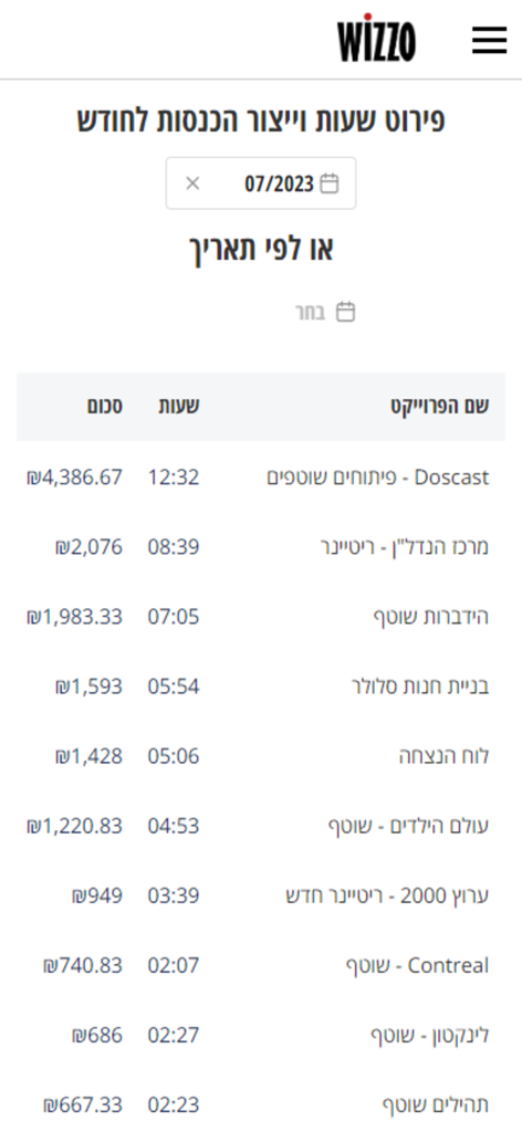 Todo: Business Task Management - A mobile app interface showing project names with corresponding work hours and income amounts for business task management.