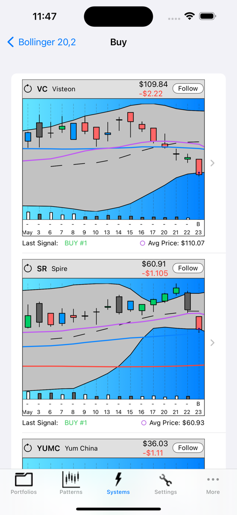 Candlestick Charting - Finance App | MWM