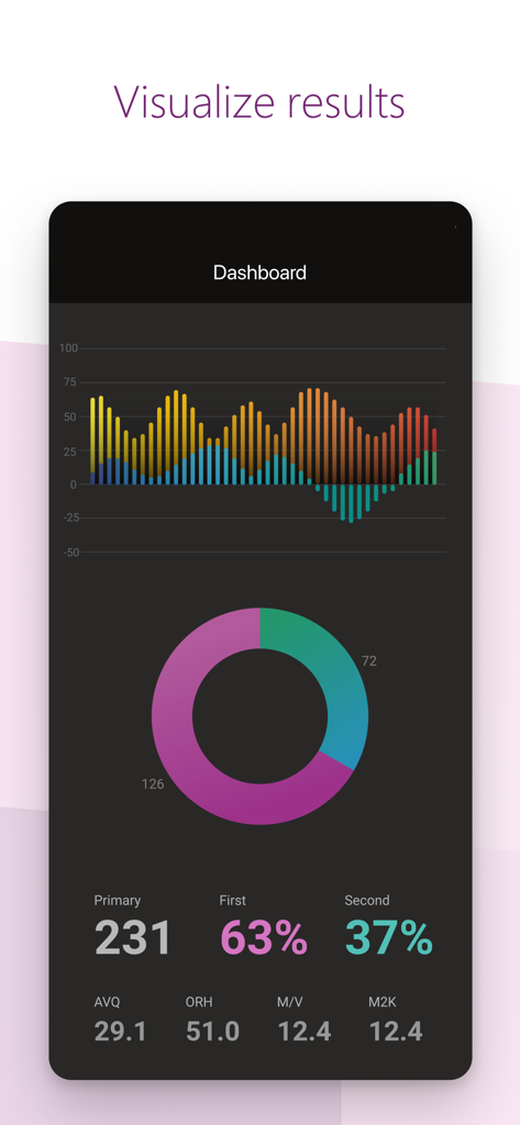 Power Apps - Microsoft Power Apps dashboard displaying data visualizations including bar and donut charts for business insights
