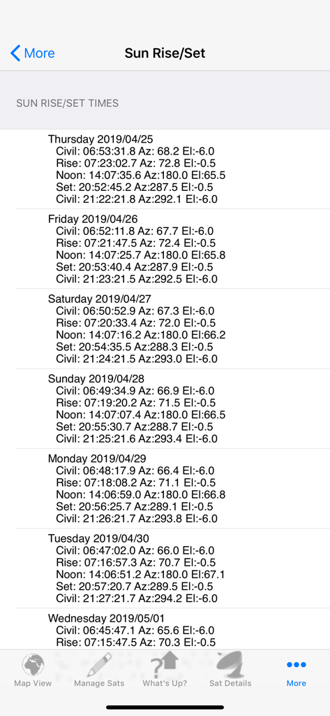 A detailed technical list of sun rise and set times with azimuth and elevation coordinates for satellite tracking