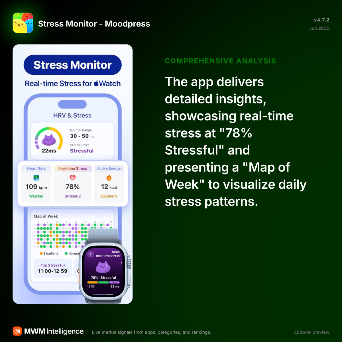 Stress Monitor - Moodpress - Health & Fitness App | MWM