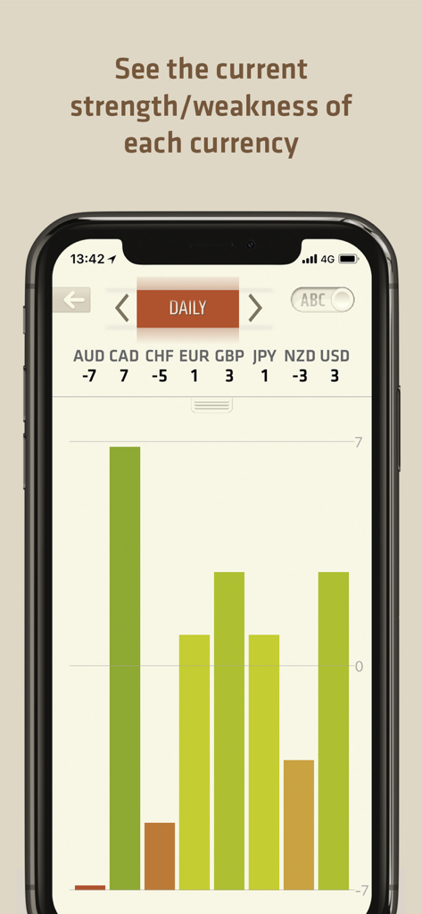 A bar chart on a smartphone screen displaying the daily strength and weakness of major global currencies like USD and EUR.