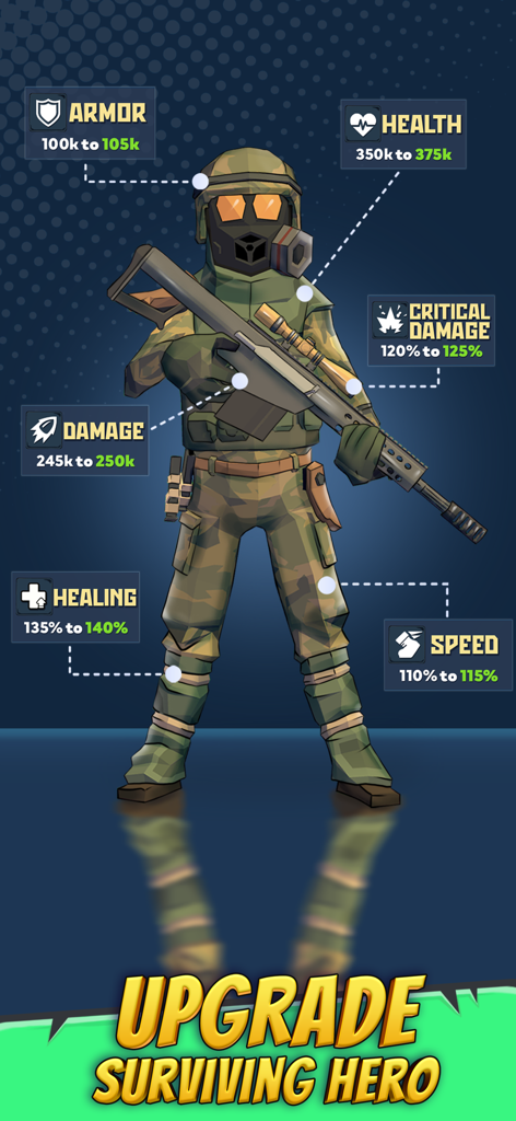 Last Heroのアップグレードメニューに表示されるポリゴンスタイルの兵士キャラクターで、アーマー、体力、ダメージ、スピードのステータス上昇を示しています