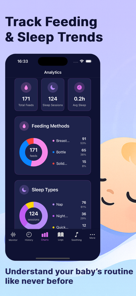 Analytics dashboard of the CrySense app displaying detailed charts for baby feeding methods and sleep patterns.