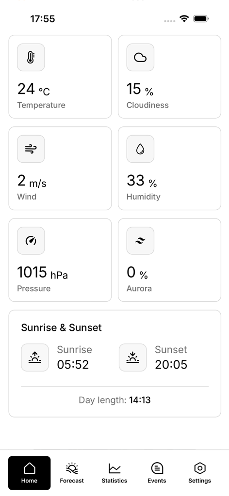 Meteoweser - geomagnetic storm - Home dashboard of Meteoweser app showing weather and aurora metrics