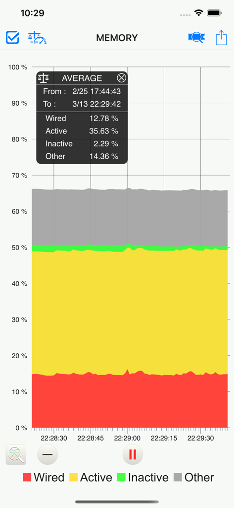 System Status - - System Statusアプリで、ワイヤードメモリとアクティブメモリを含むメモリ使用量カテゴリを示す積み上げ折れ線グラフ。