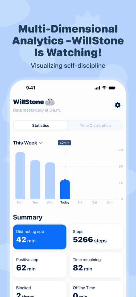 WillStone: Balance Screen Time - WillStone app interface showing weekly screen time analytics and daily habit tracking summary