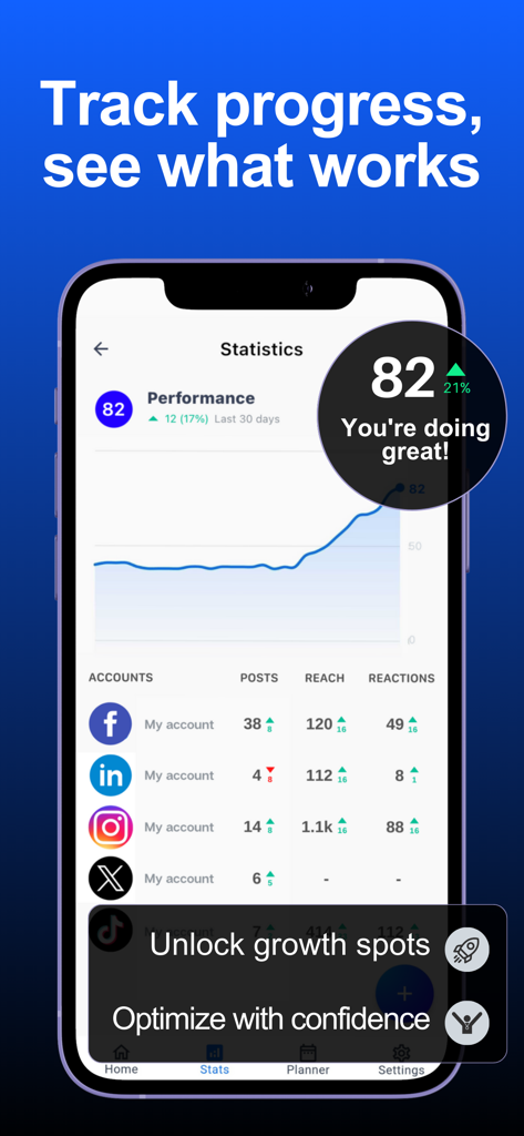 Hookle: Social Media Manager - Hookle app dashboard displaying performance statistics and engagement metrics for multiple social media platforms.