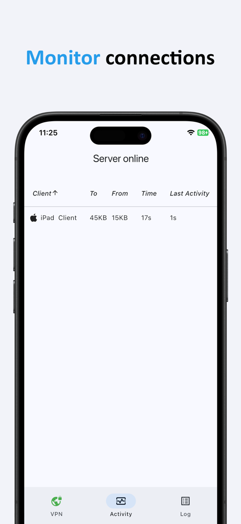 qrvpn 앱의 화면이 활성 VPN 클라이언트 연결 및 데이터 사용량을 표시합니다