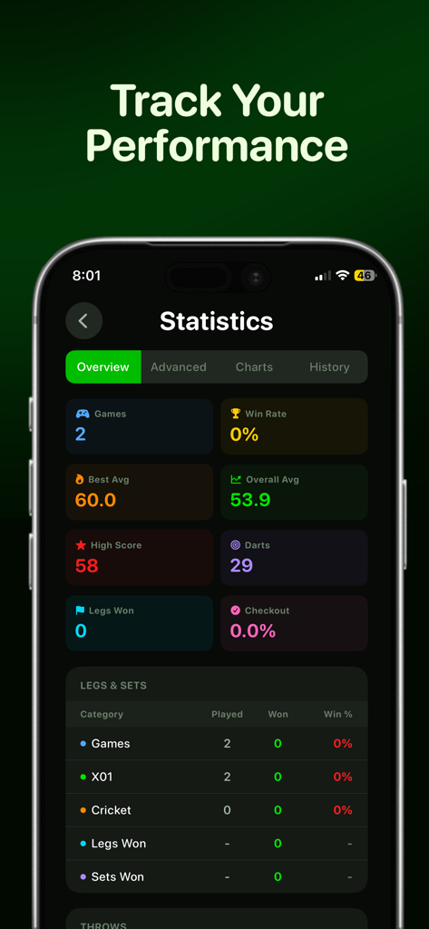 Darts Scoreboard: 501 & 301 - Darts performance statistics dashboard showing game averages and win rates.