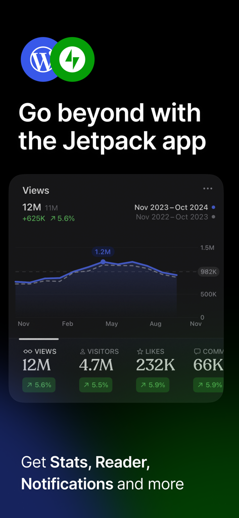 WordPress – Website Builder - Painel do aplicativo Jetpack com estatísticas de tráfego do site e visualizações de visitantes