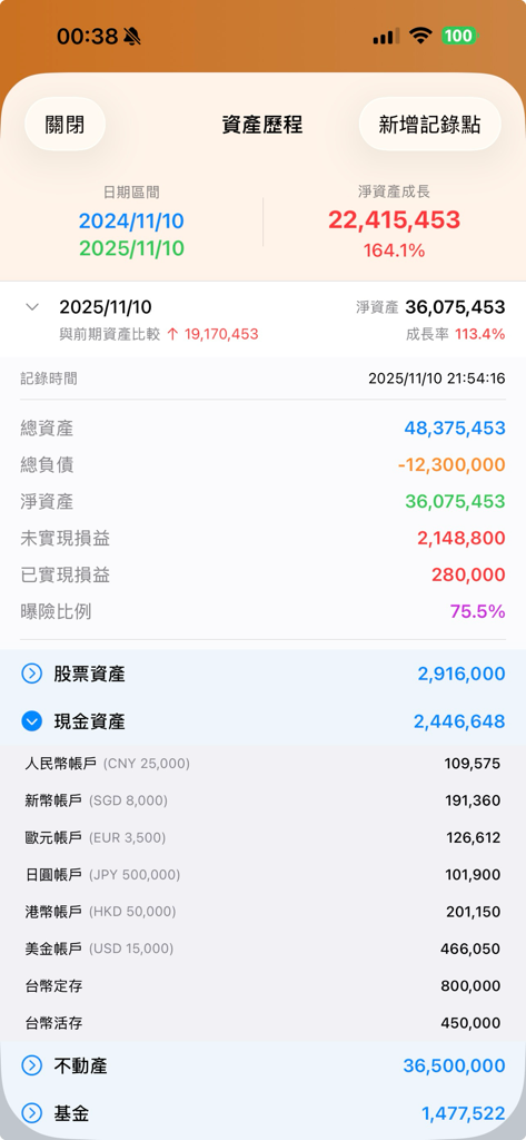 Doremi資產管理 - 邁向財富自由的好幫手 - A mobile interface for the DoremiAMS app displaying net worth growth charts and a detailed breakdown of diversified assets like stocks cash accounts and real estate