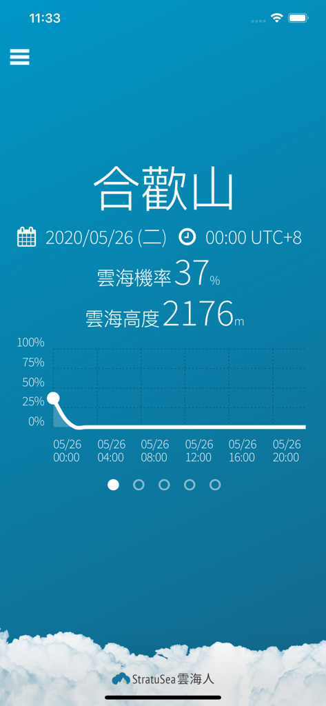 雲海人 - Uno screenshot dell'app Sea of Clouds Man che mostra dati meteorologici e probabilità per Hehuanshan