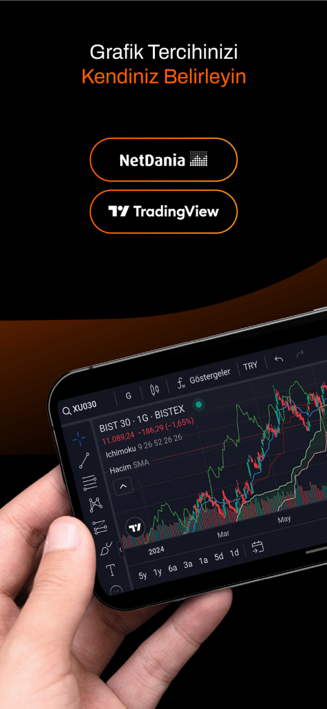 Matriks Mobil IQ: Borsa Döviz - TradingViewとNetDaniaの統合オプションを備えたテクニカル株価チャートを表示するモバイルアプリ画面。