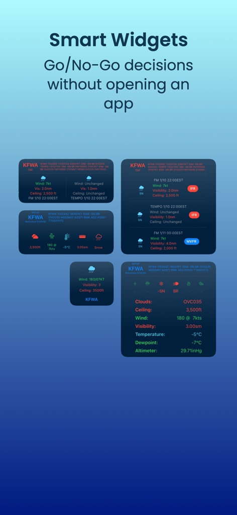 Minimums: Pilot Weather+Widget - Uma coleção de widgets de clima aeronáutico mostrando dados METAR e TAF para decisões de segurança do piloto.