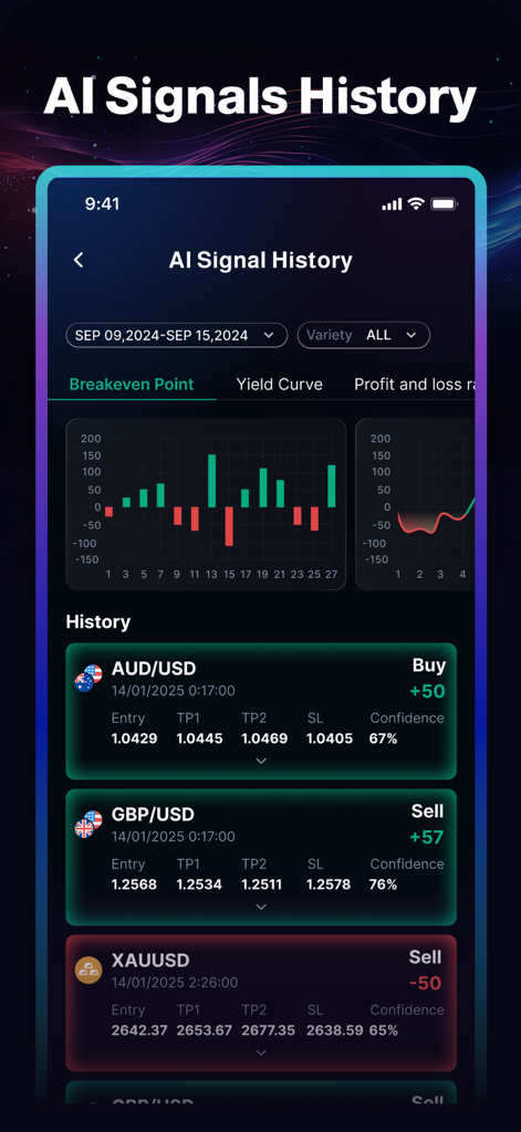 TradingTop app interface showing a history of AI trading signals for Forex and Gold with performance charts.