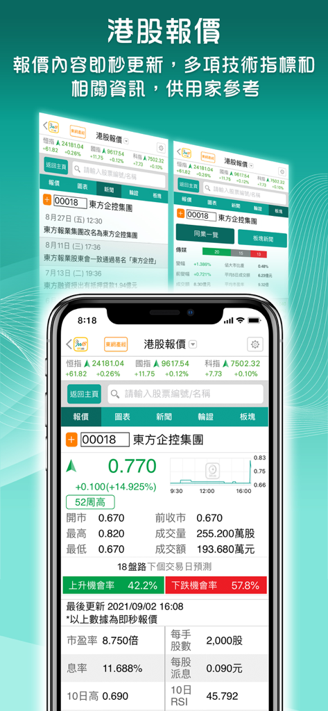 Real-time Hong Kong stock quotes and technical analysis on the 東網Money18 mobile app.